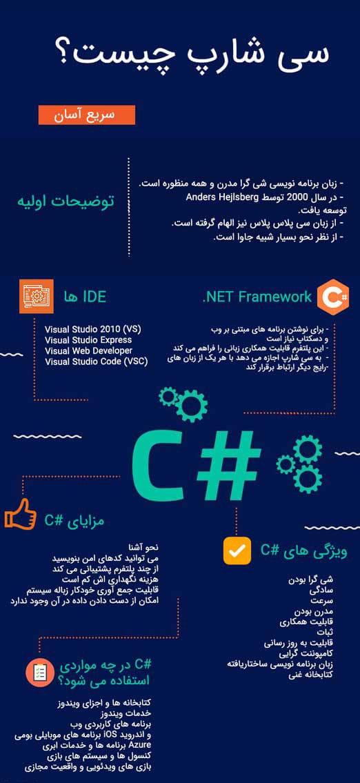 زبان برنامه نویسی سی شارپ دات نت C#.NET چیست؟