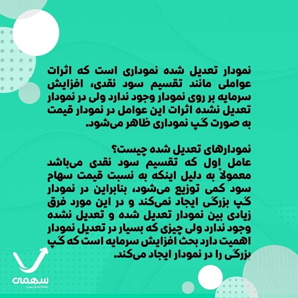 نمودار تعدیل شده
