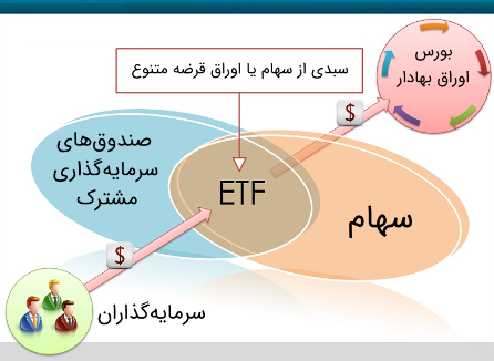 etf چیست؟