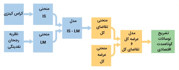 دانلود دوره جامع و کاربردی اقتصاد خرد و کلان امیر رمزعلی