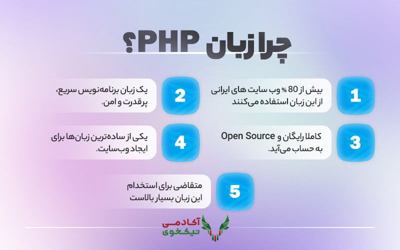 چرا برنامه نویس php شویم. دوره آموزش متخصص php سون لرن