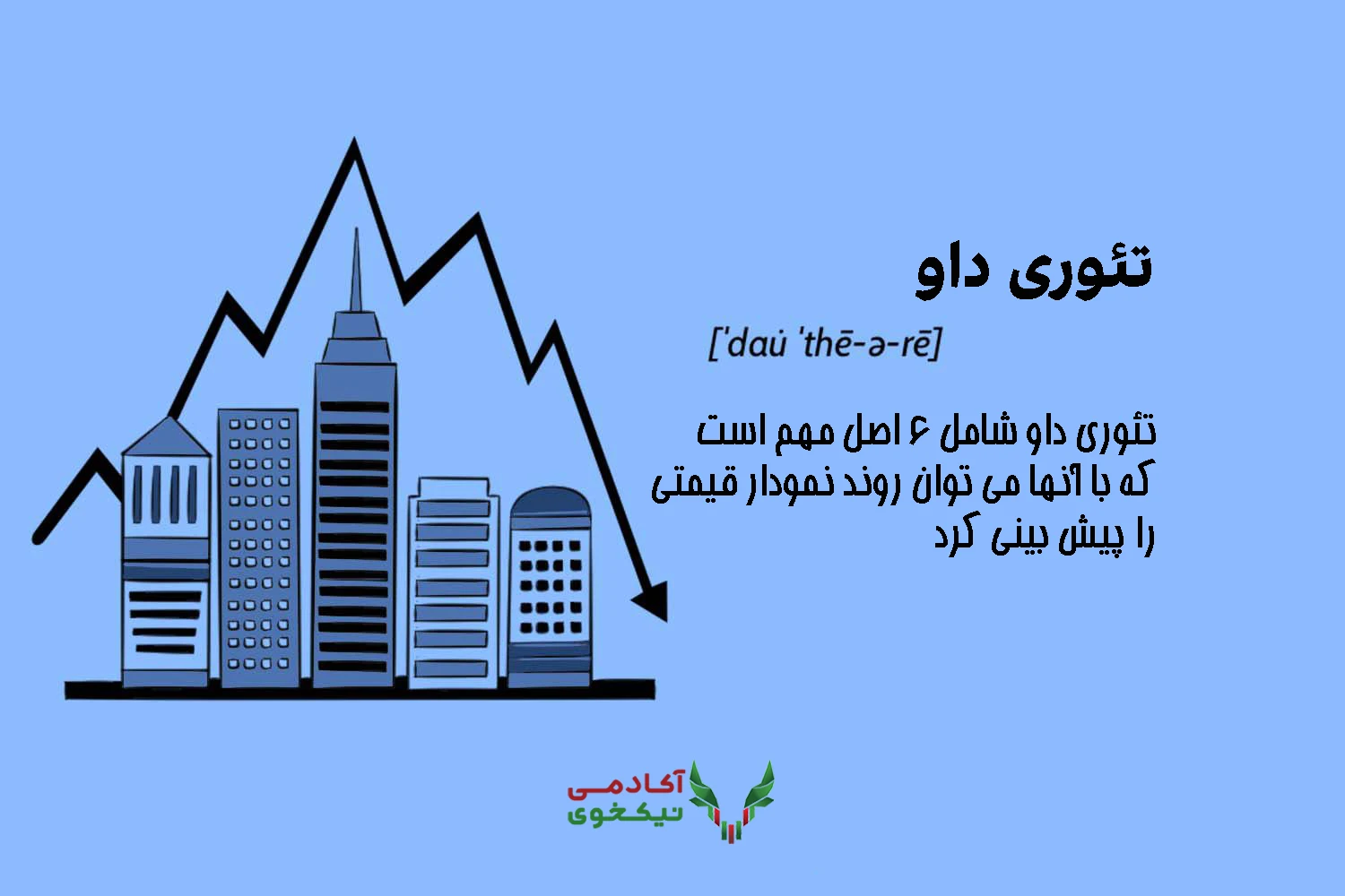 نظریه داو چیست؟ تئوری داو در تحلیل تکنیکال امروزی