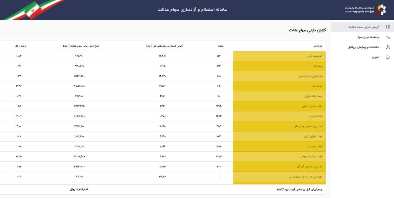 مشاهده سـهام عدالت سامانه SAMANESE.IR سهام عدالت