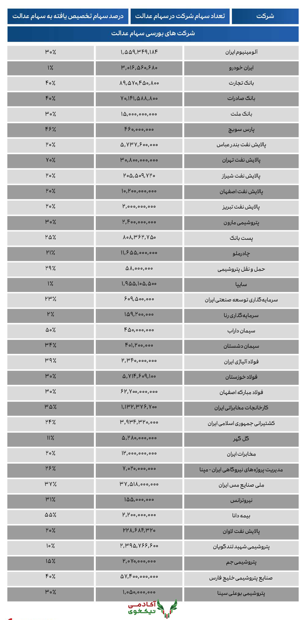 شرکتهای بورسی سهام عدالت