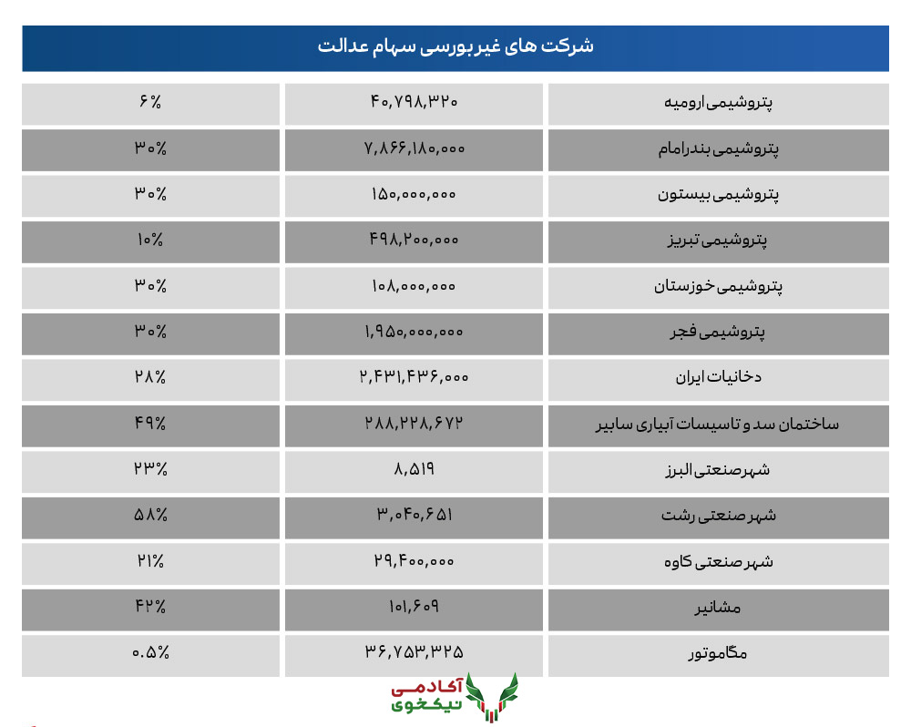 شرکتهای غیر بورسی سهام عدالت