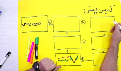 دوره ساخت کمپین ژان بقوسیان دانلود دوره کمپین فروش ژان بقوسیان