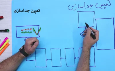 کمپین جداسازی دوره ساخت کمپین ژان بقوسیان دانلود دوره کمپین فروش ژان بقوسیان