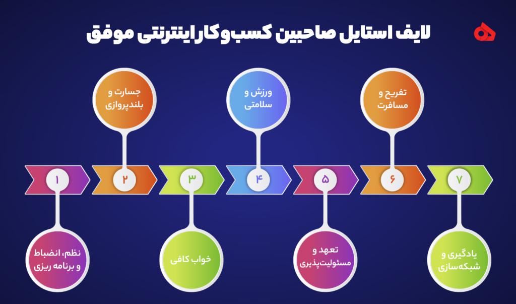 دوره های آموزش لایف استایل سبک زندگی موفق در کار و زندگی با رویکرد روانشناسی